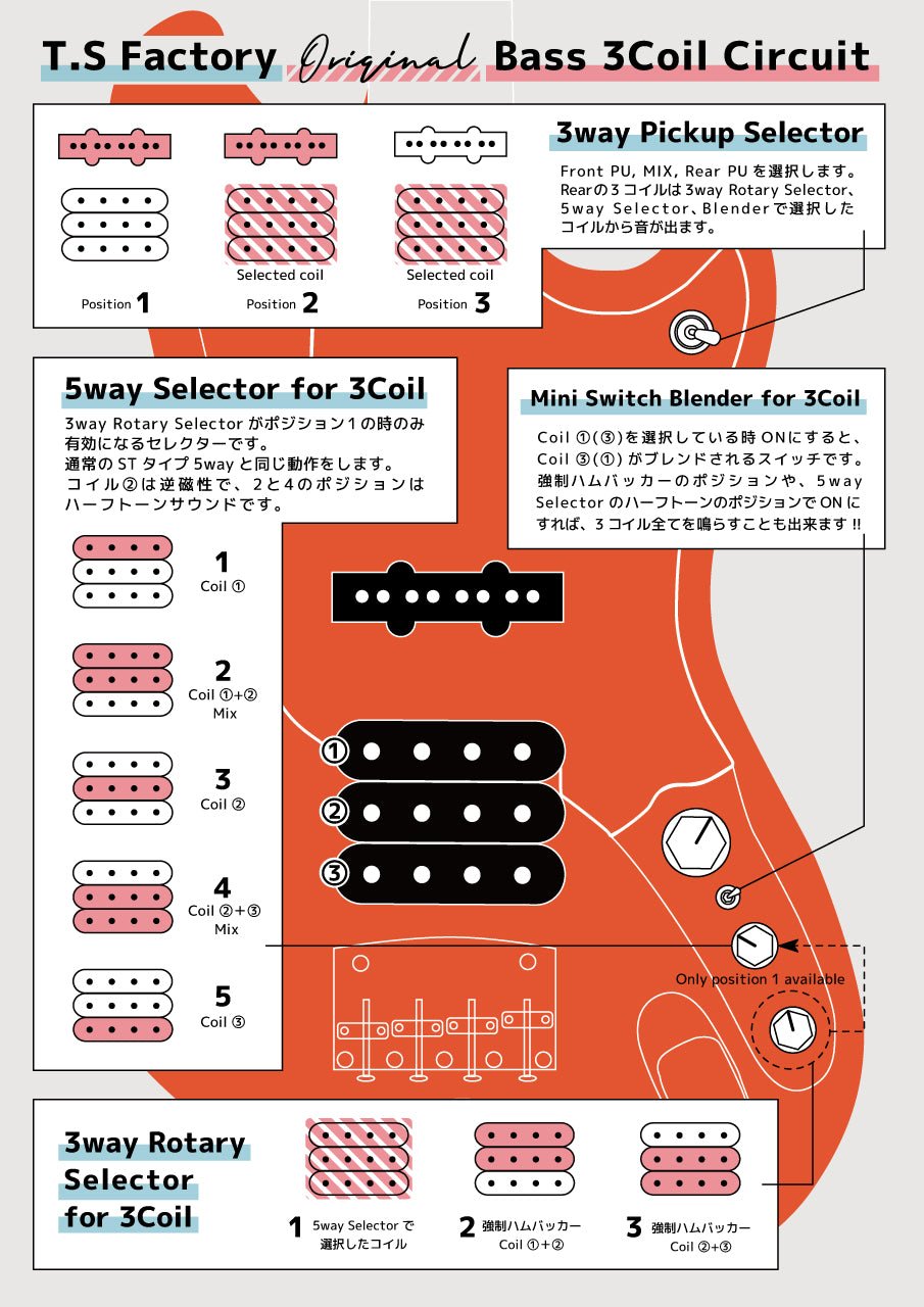 151A - MO 3coil pickup Black - TC楽器 - TCGAKKI