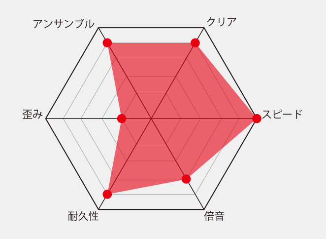 DC-Custom - TC楽器 - TCGAKKI