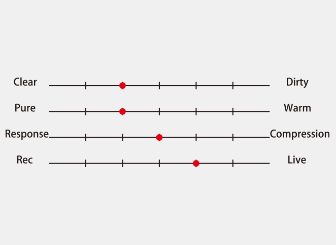DC-Custom - TC楽器 - TCGAKKI