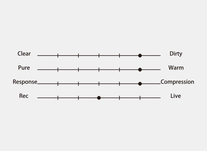 DC-Custom Fuzz - TC楽器 - TCGAKKI