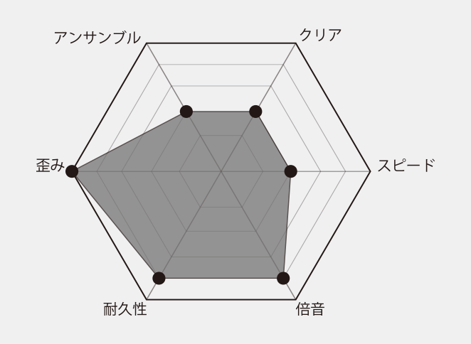 DC-Custom Fuzz - TC楽器 - TCGAKKI