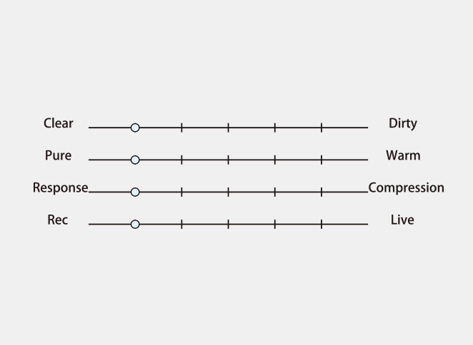 DC-Custom Pure - TC楽器 - TCGAKKI